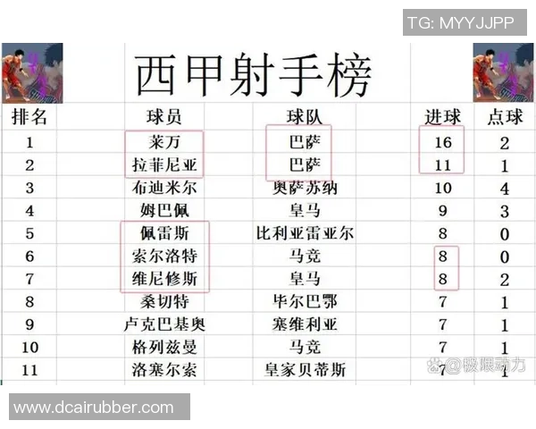 西甲焦点战马竞大胜巴萨红牌事件引发全场热议与数据分析